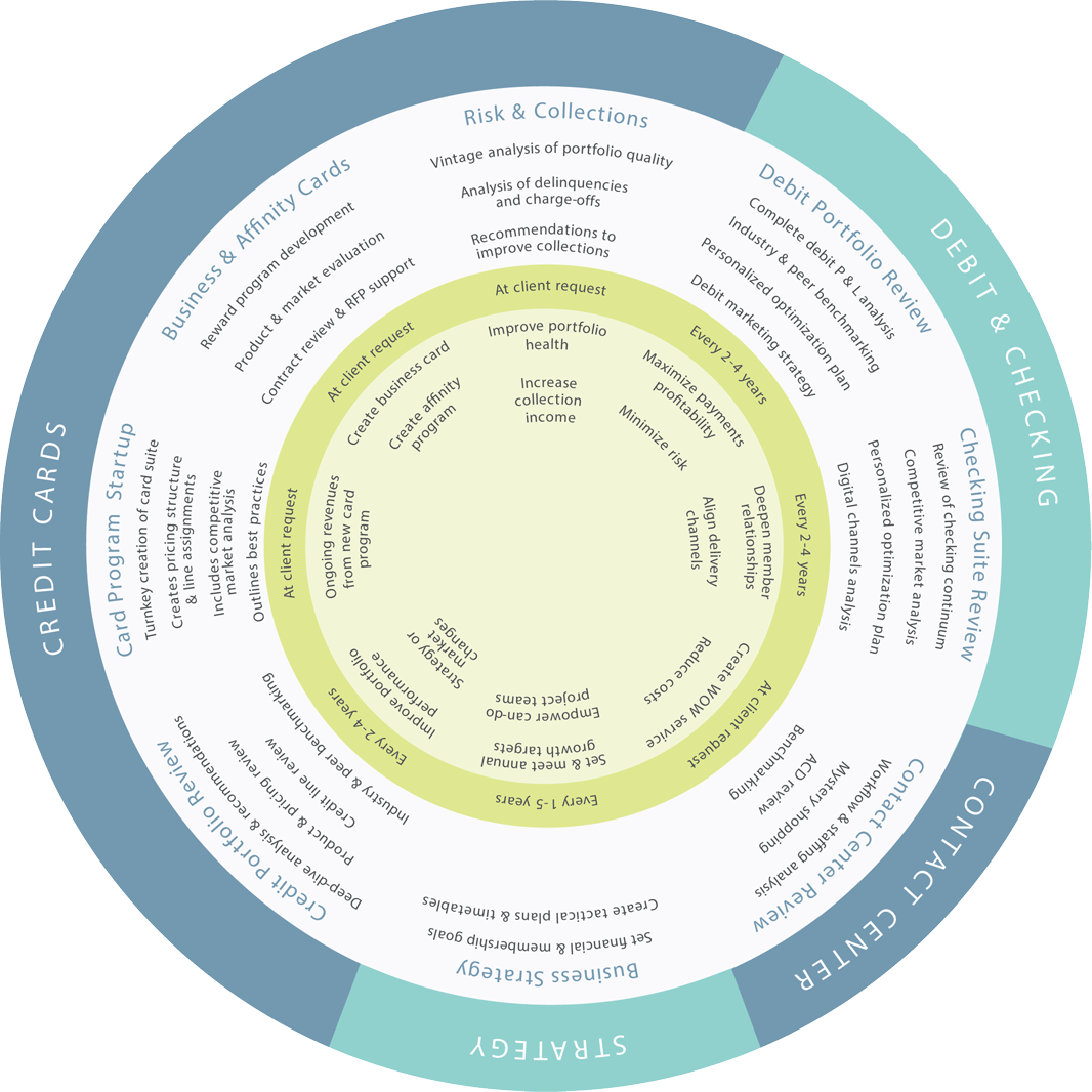 charting your course advisors plus charting your course