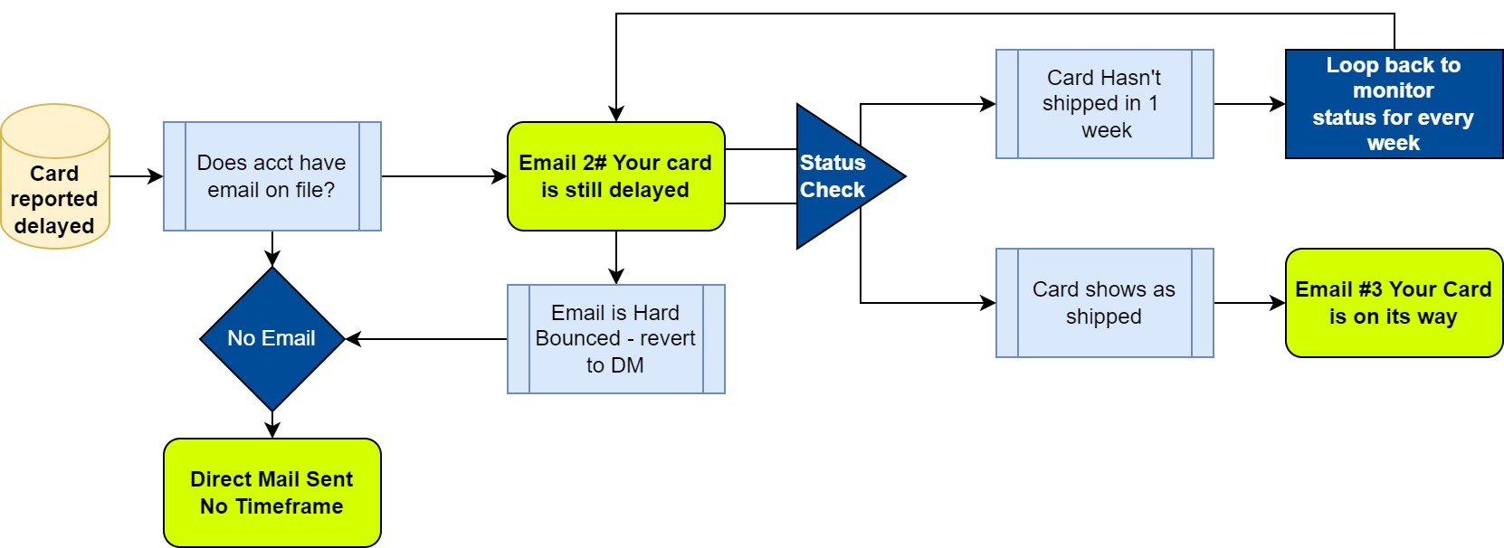 Plastics approval flow and process image